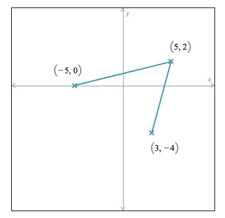 Three vertices of a parallelogram are shown in the figure below. Give the coordinates-example-1