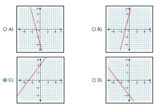 Which of the following lines has an x-intercept of –3 and a y-intercept of -4?-example-1