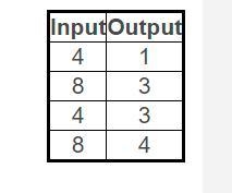 HELP PLEASE I NEED THIS FOR A TEST!!1 Is this a function yes or no?-example-1