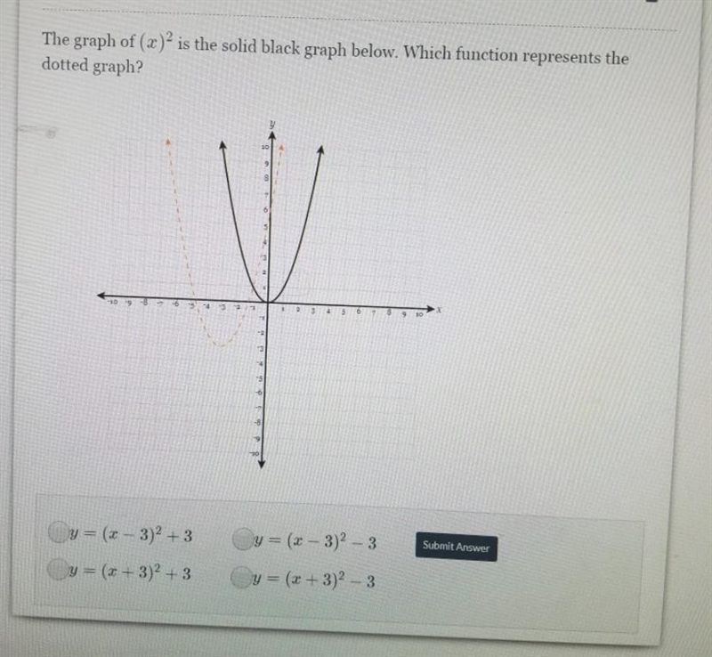 The graph of (x)² is the solid black graph below. Which function represents the dotted-example-1