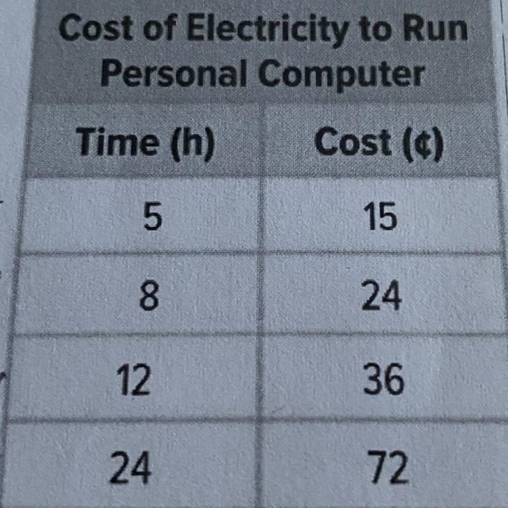 Find the constant rate of change-example-1