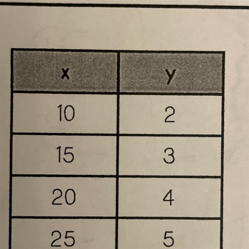 What is the proportional relationship? 6 3.75 20 1/5 3 1/8 1.12 5/2 5 1/2 8 2-example-1