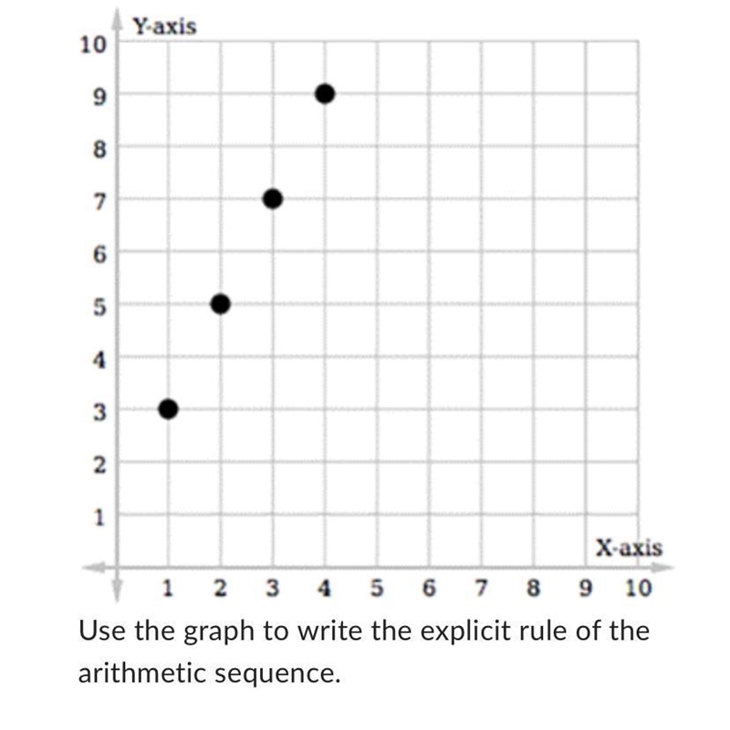 Use the graph to write the explicit rule of the arithmetic sequence. Question 19 options-example-1