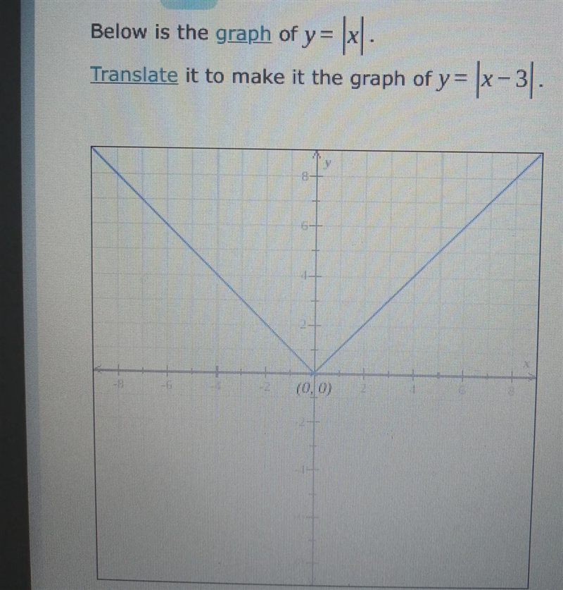 Below is the graph of y=|x|.translate it to make it the graph of y=|x-3|-example-1