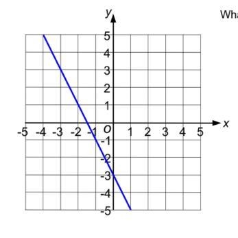 What is the gradient of the blue line?-example-1