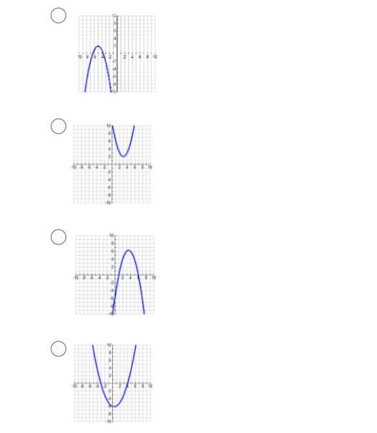 Help Which graph has x-intercepts of -3 and 4?-example-1