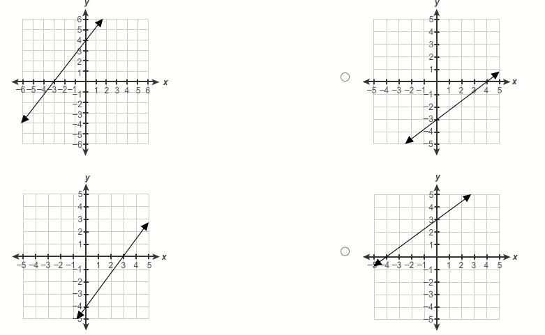 Which graph represents the equation y=34x−3?-example-1