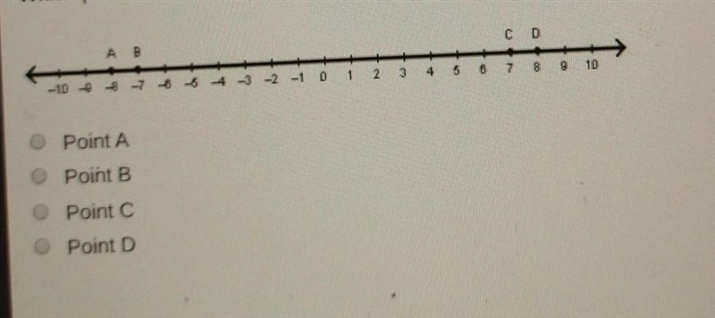 Which point on the number line represents the product (-4)(-2)(-1)? Point A Point-example-1