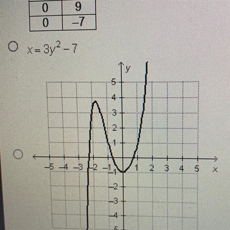 Which relation is a function of x? O {(1, 2), (7, 6), (3, 2), (1, 0), (5, 6)} y 2 -6 X-example-1