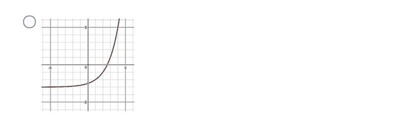 Which graph corresponds with the equation f(x)=(1)/(2 ) (x+1)^(2) +2-example-1