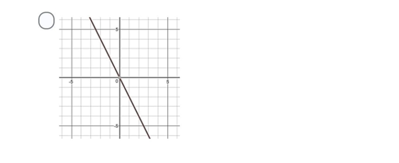 Which graph corresponds with the equation f(x)=(1)/(2 ) (x+1)^(2) +2-example-2