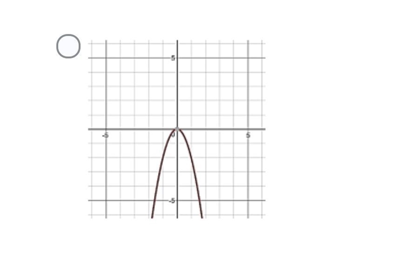 Which graph corresponds with the equation f(x)=(1)/(2 ) (x+1)^(2) +2-example-3