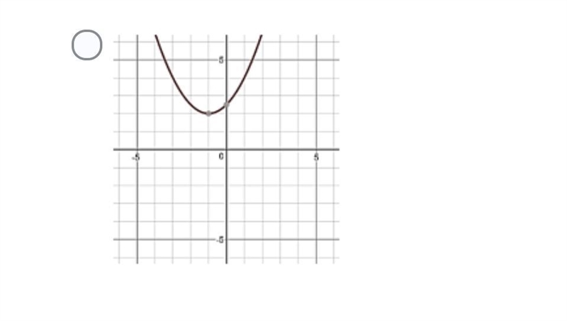 Which graph corresponds with the equation f(x)=(1)/(2 ) (x+1)^(2) +2-example-4