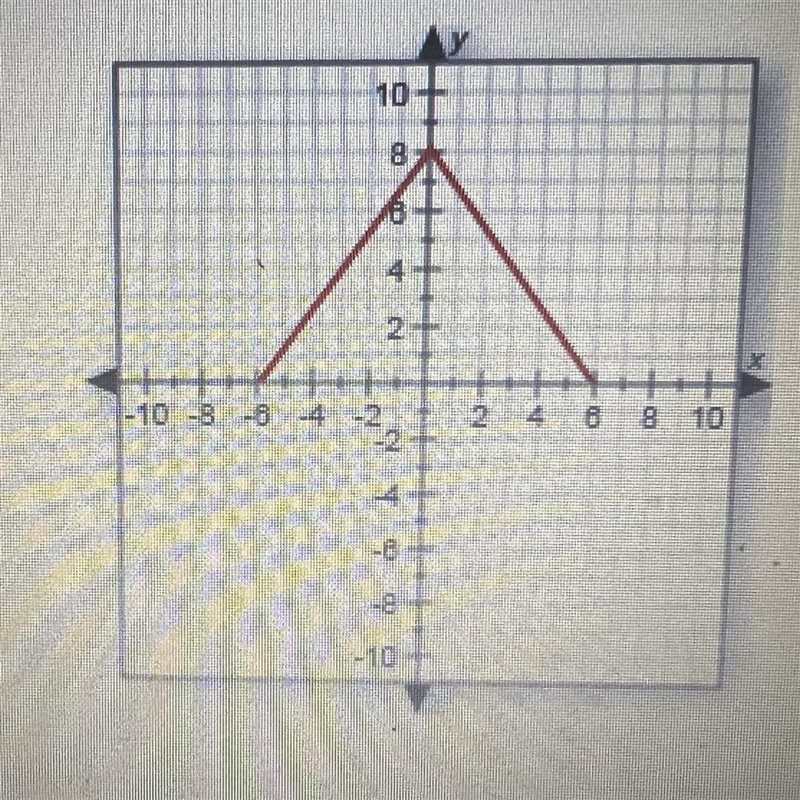 Identify the domain of the function shown in the graph-example-1