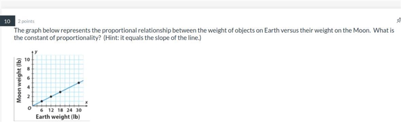 The graph below represents the proportional relationship between the weight of objects-example-1