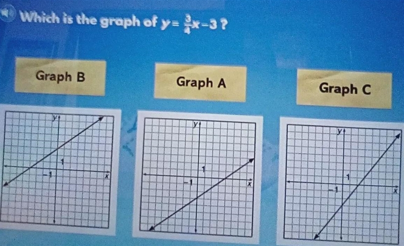 Question 6 Which is the graph of y=3/4*x-3 ? Graph B Graph A Graph C Уt 1 1 X-example-1