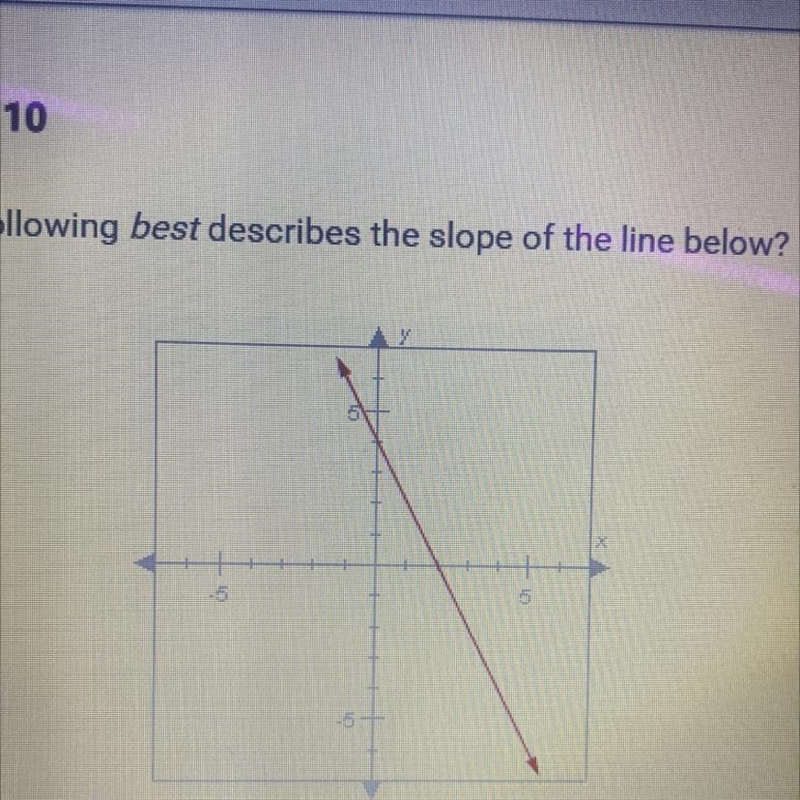 Which of the following best describes the slope of the line below A: positive B: negative-example-1