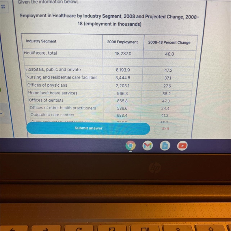 Based on this prediction how many healthcare workers total will be employed in 2018? Note-example-1