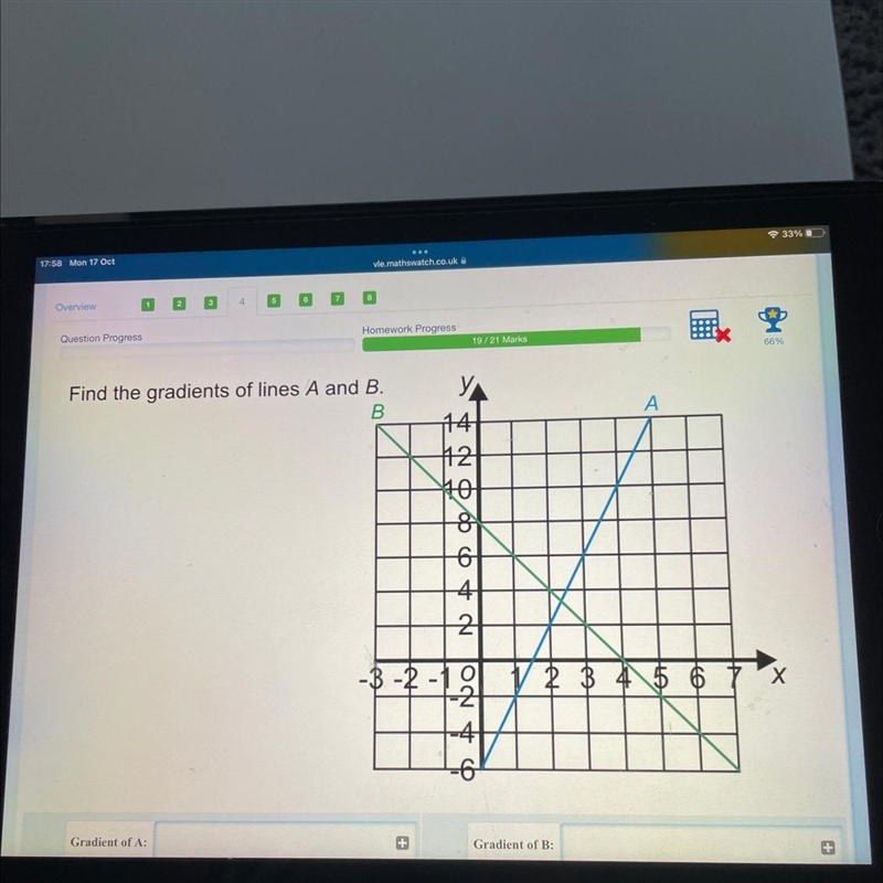 Find the gradient of lines a and b-example-1