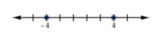 Select the graph of the solution. Click until the correct graph appears. |x| < 4-example-1