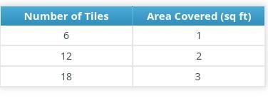 50 POINTS EVEYONE Write an equation representing the area Felicia covered, y, in terms-example-1