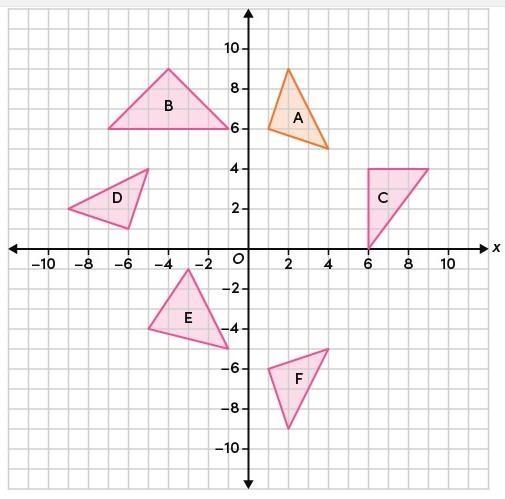 Select all the correct triangles. Which triangles in the coordinate plane are congruent-example-1