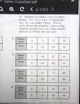 10 Daphne is making bows for extra money. For every 3 feet of ribbon she has, she-example-1