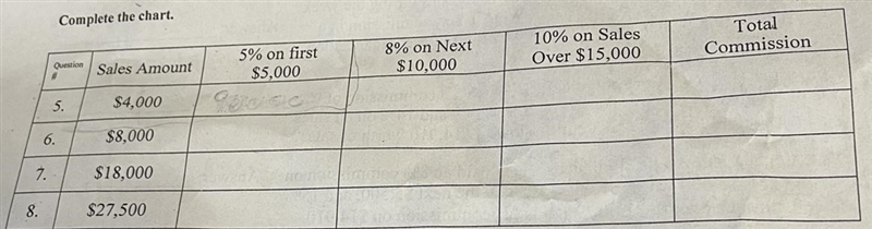 HELP PLEASE. It’s a chart I attached the picture to it. It’s on commission. Math of-example-1