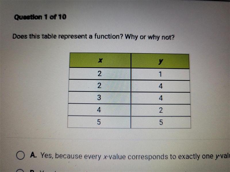 Does this table represent a functon?-example-1