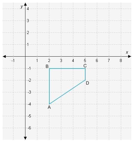 Quadrilateral ABCD is reflected over the x-axis to create A′B′C′D′. What are the coordinates-example-1