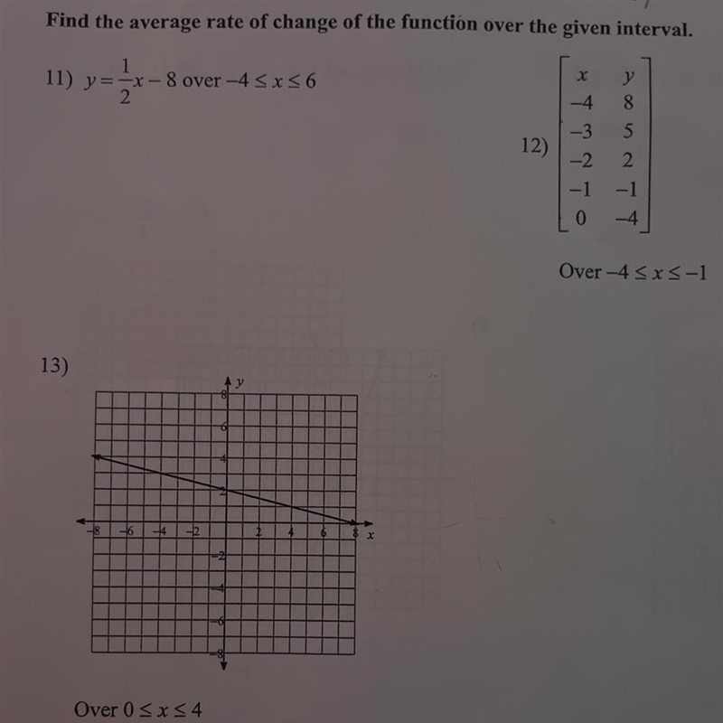 Pls help!! Find the average rate of change of the function given over the interval-example-1