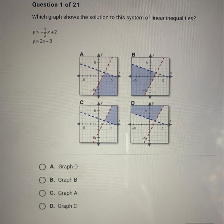 OA. Graph D OB. Graph B OC. Graph A OD. Graph C A C & I of B D SUBMIT-example-1