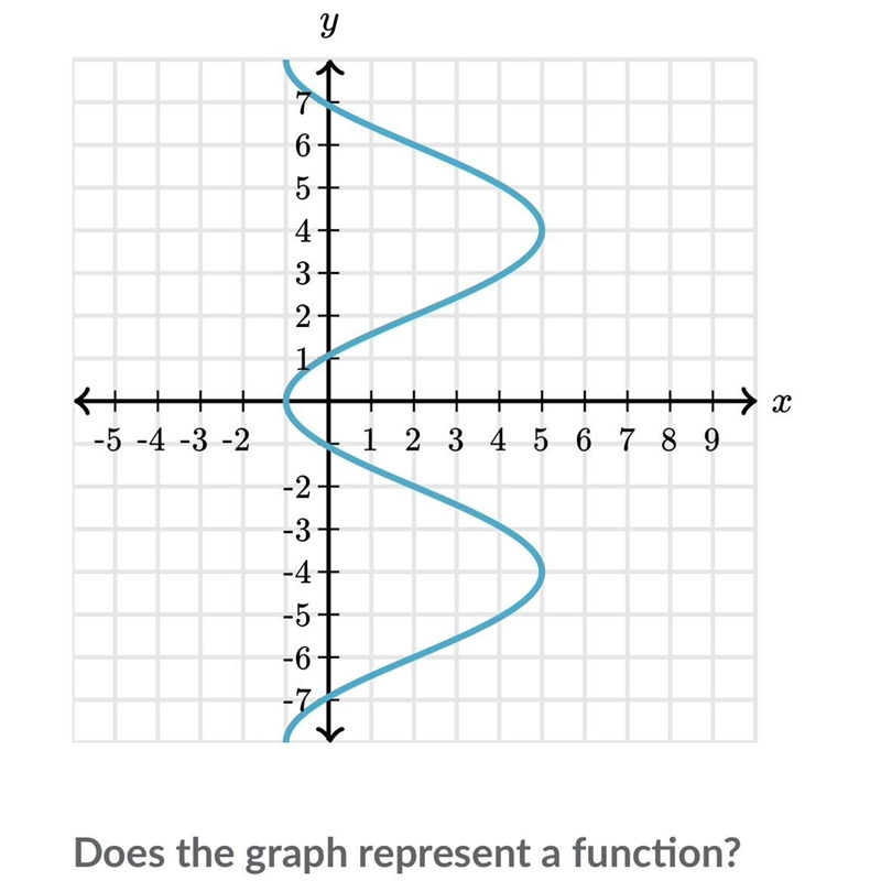 Please help. I don’t understand these.-example-1