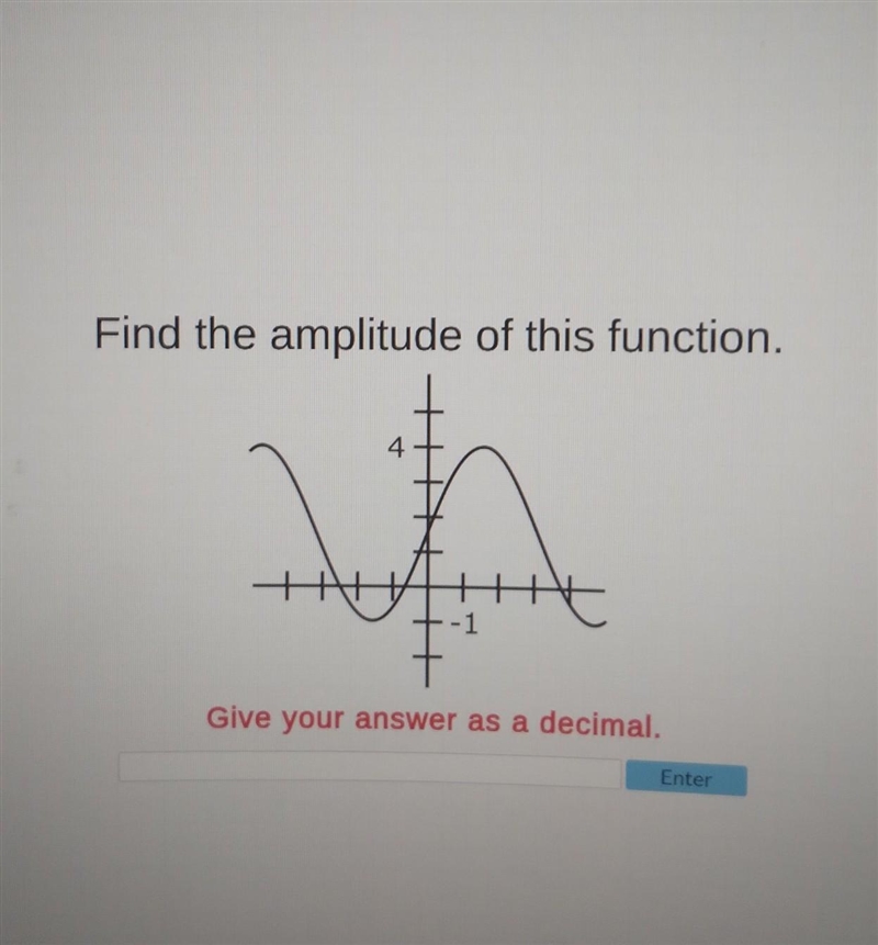 Find the amplitude of this function. ​-example-1