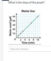 What is the slope of the graph?-example-1