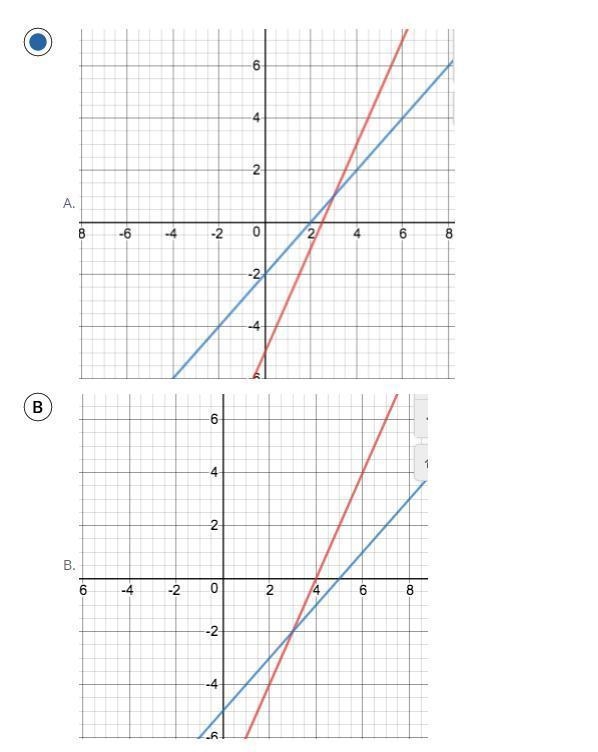 Which graph shows the solutions of the system of equations 2x - y = 8 and x - y = 2? (Refer-example-1