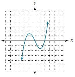 Please help!! Use the vertical line test to determine if each graph shows a relation-example-1