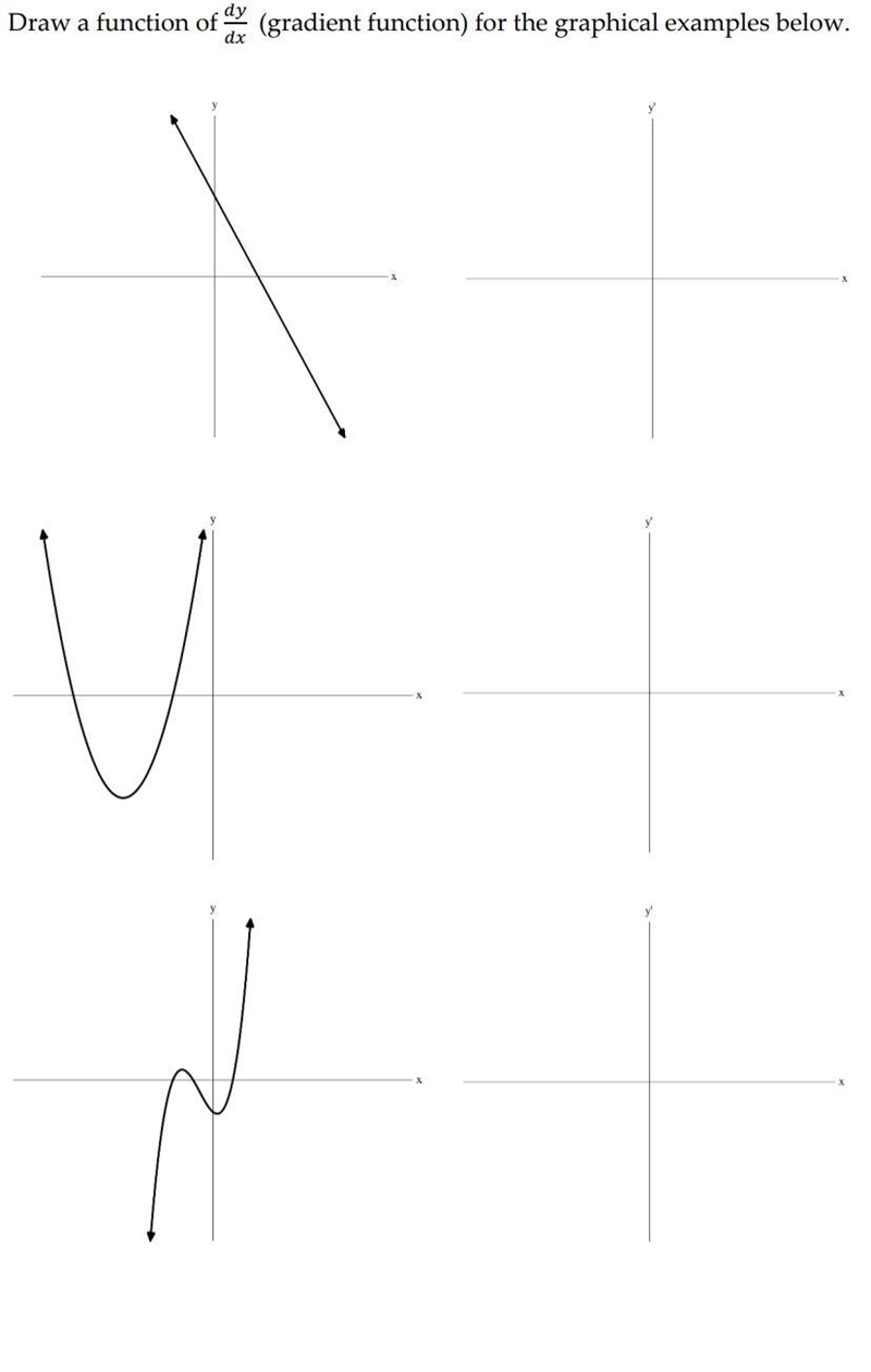 Draw a function of dy/dx for the graphical below (image). Please help!-example-1