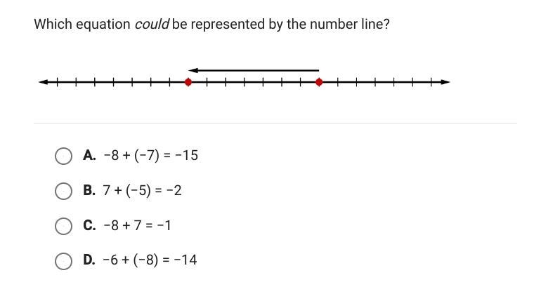 Which equation could be represented by the number line?-example-1