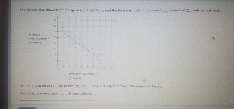 The scatter plot shows the time spent watching TV, x, and the time spent doing homework-example-1