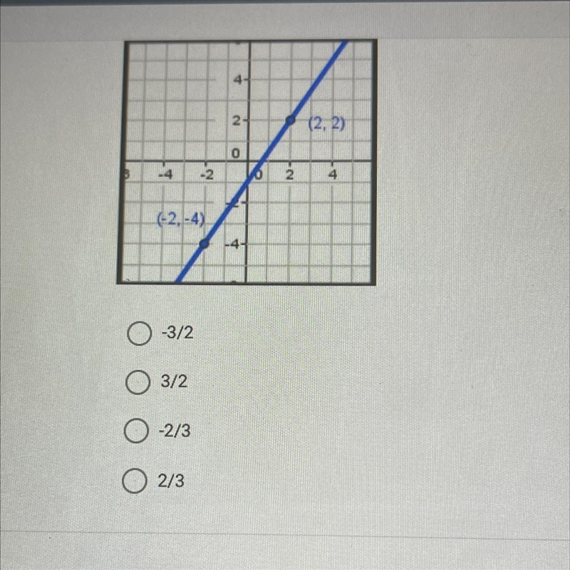 Find the slope of the line shown below-example-1