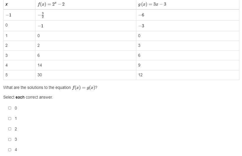 The table shows values for functions f(x) and g(x). Just answer this simple simple-example-1