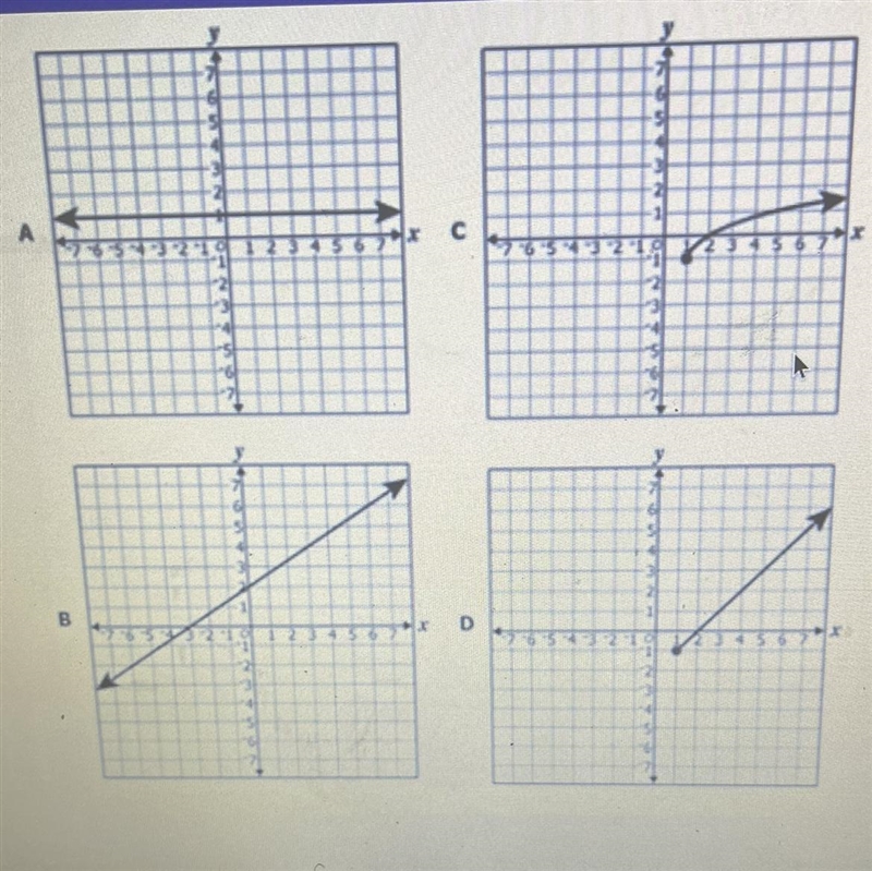 Which graph has exactly one x intercept and one y-intercept?-example-1