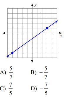 Find the slope of the line.-example-1