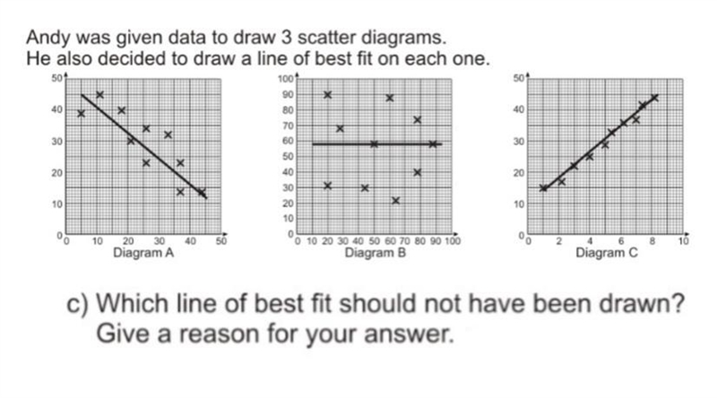 i know that it’s B, and i’ve explained that it’s because there is no correlation among-example-1