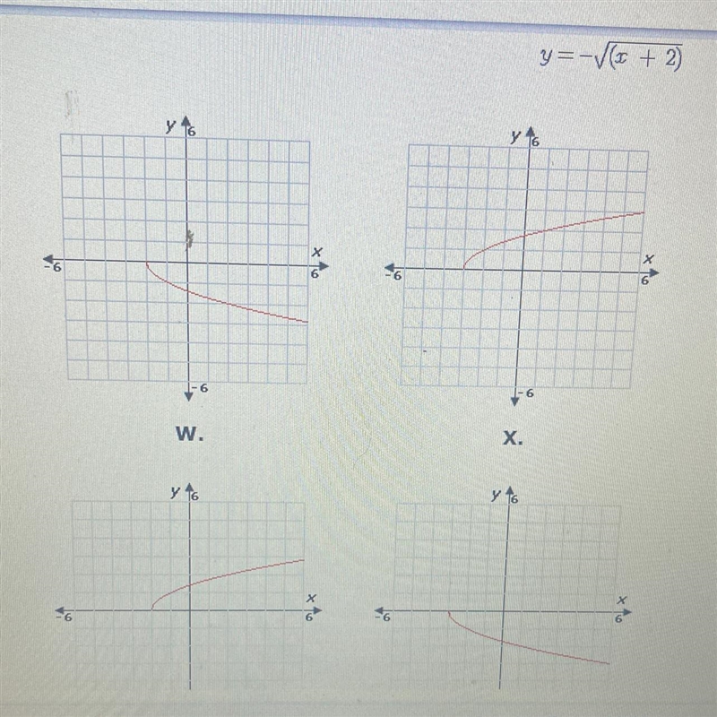 Which of the following is a graph of the function shown below?-example-1