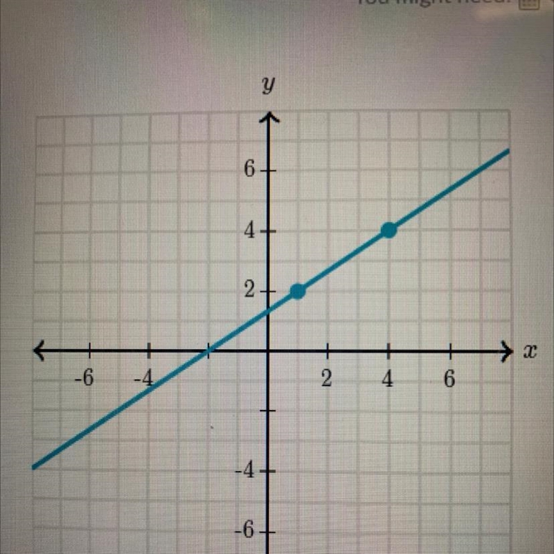 Write an equation that represents the line. Use exact numbers. First point (1,2) Second-example-1