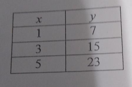 Which equation represents the same linear function in the table below? E. y = -x +7 F-example-1