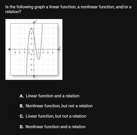 Is the following graph a linear function, non linear function, and or a relation-example-1