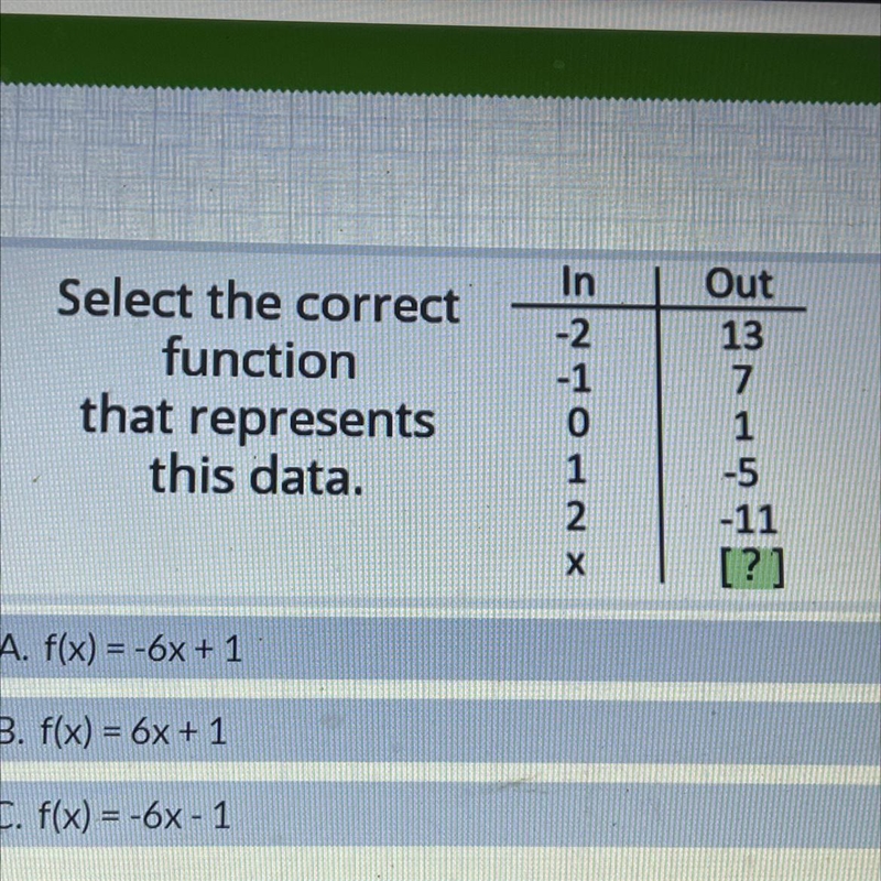 Select the correct function that represents this data. A. f(x) = -6x +1 B. f(x) = 6x-example-1